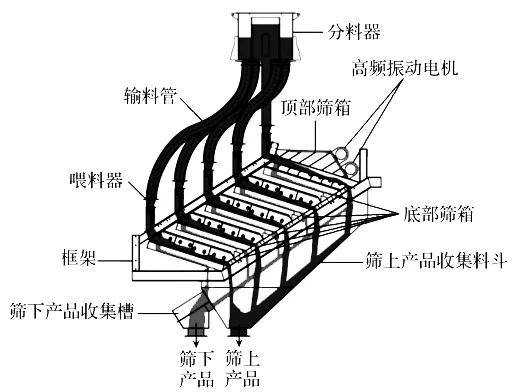 Altfrekvenca ekrano sukcesis pri la teknika reformado de Longquan Coal Preparation Plant (3)